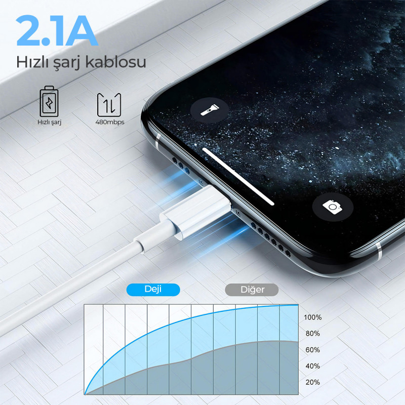 Woyax%20by%20Deji%20Type-C%20Şarj%20ve%20Data%20Kablosu%20Beyaz%201.2M