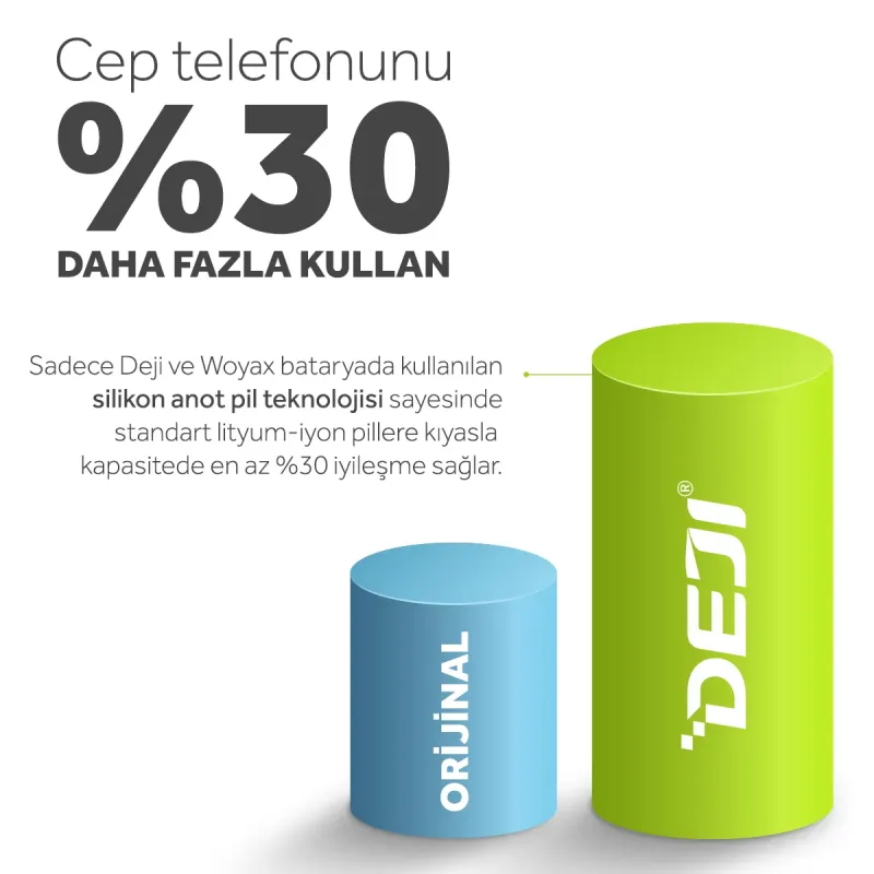 iPhone%2014%20Mucize%20Batarya%20Deji%203610mAh%20(Süper%20Kapasite)