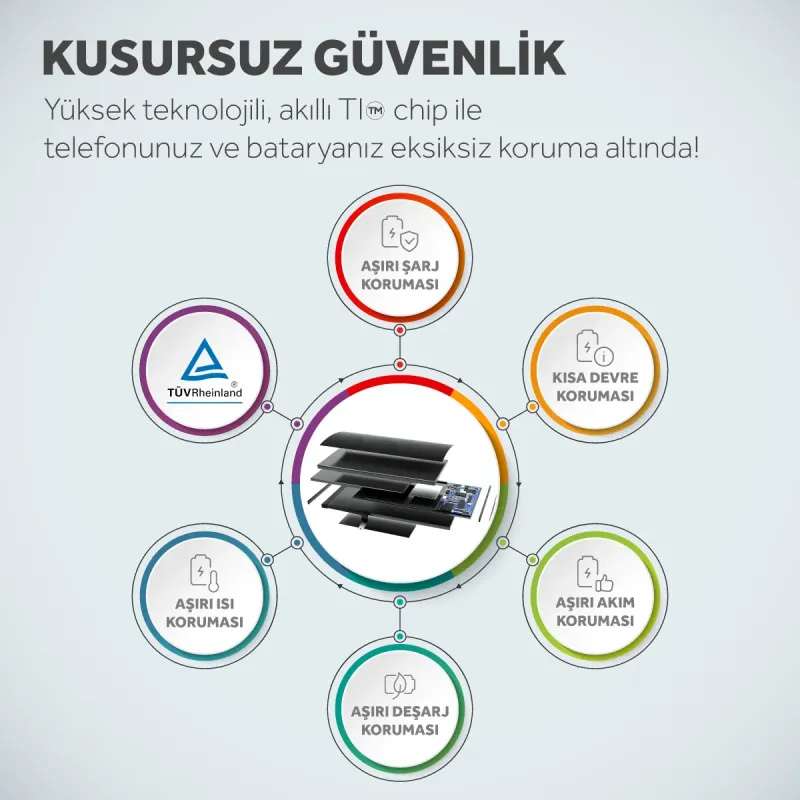 iPhone%2014%20Mucize%20Batarya%20Deji%203610mAh%20(Süper%20Kapasite)