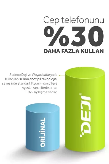 iPhone 12 Mucize Batarya Deji - 3310 mAh