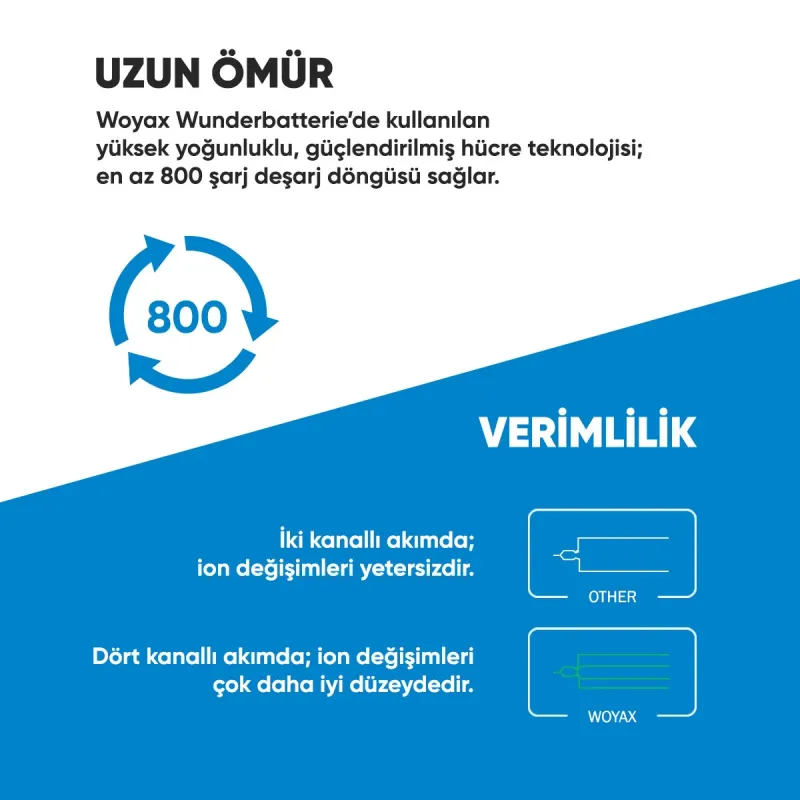 Woyax%20by%20Deji%20Reeder%20P13%20Blue%20Max%20Lite%202022%20/%20P13%20Blue%20Max%20(128GB)%202022%20/%20P13%20Blue%20Max%20Pro%20Lite%202022%20Batarya